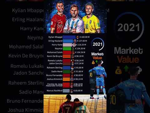 World Football Market Value 2015-2024  thumbnail