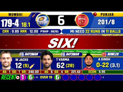?Live PBKS vs MI Match |Cricket  Highlights| IPL Score PBKS vs MI live 2nd innings last 2 Ov thumbnail