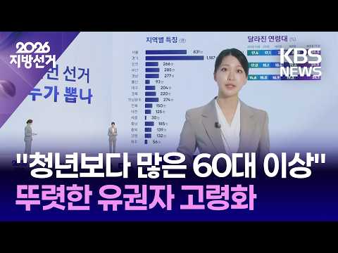 [개표방송] “청년보다 많은 60대 이상”…뚜렷한 유권자 고령화 유권자 및 후보자 분석 / KBS 2026 지방선거 2026.06.03. thumbnail