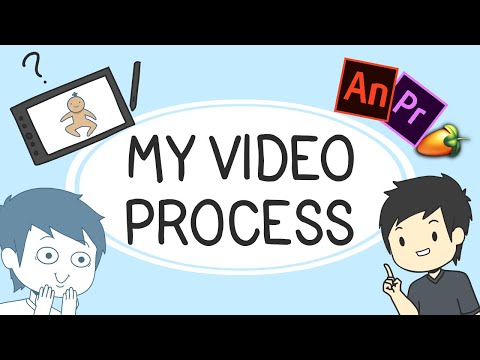 My Video Making Process thumbnail