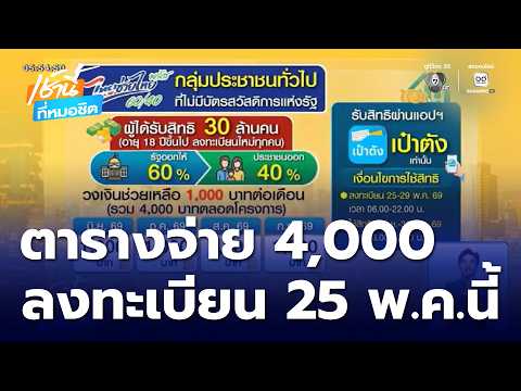 ไทยช่วยไทย พลัส ลงทะเบียน 25-29 พ.ค.นี้ เปิดตารางจ่าย 4,000 | เช้านี้ที่หมอชิต thumbnail