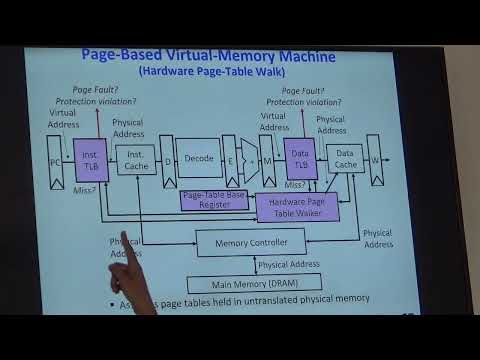 Page fault handling, Virtual address caches, Hashed page tables, Computer Architecture Lec 19 / 30 thumbnail
