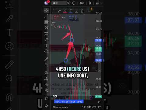 Un mouvement très suspect sur le pétrole a généré 125 millions $ de gain en 3 heures 😱#finance thumbnail