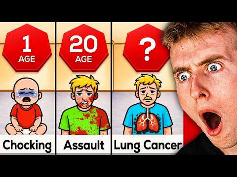 The Most Common Deaths At Each Age! thumbnail