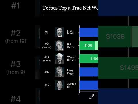 What if we tracked how much the richest people give, not just what they make? #TEDTalks thumbnail