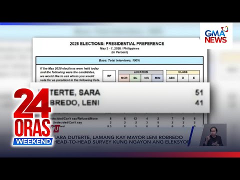 VP Duterte, lamang ng 10pts kay Mayor Robredo kung eleksyon ngayon—Pulse Asia... | 24 Oras Weekend thumbnail