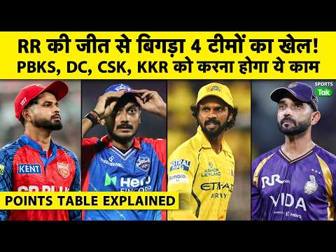 IPL PLAYOFF SCENARIO: Rajasthan Stay Alive, PBKS, KKR,DC & CSK Under Pressure For Final Playoff Spot thumbnail