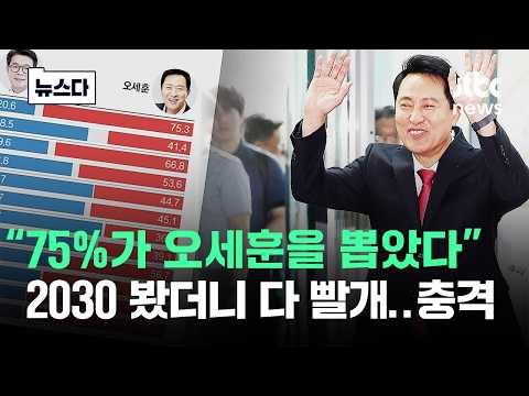 "75%가 오세훈을 뽑았다" 2030 봤더니 다 빨개..충격 #뉴스다 / JTBC News thumbnail