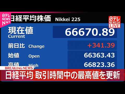 【速報】日経平均  取引時間中の最高値を更新 thumbnail