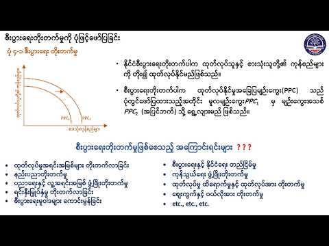 Grade 12 Economics Chapter 4 Part 1 thumbnail